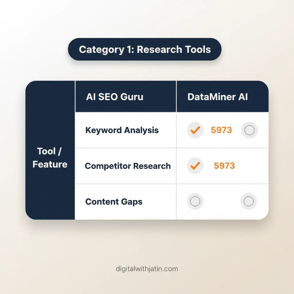 Diagram illustrating the four category framework of best AI tools for SEO
