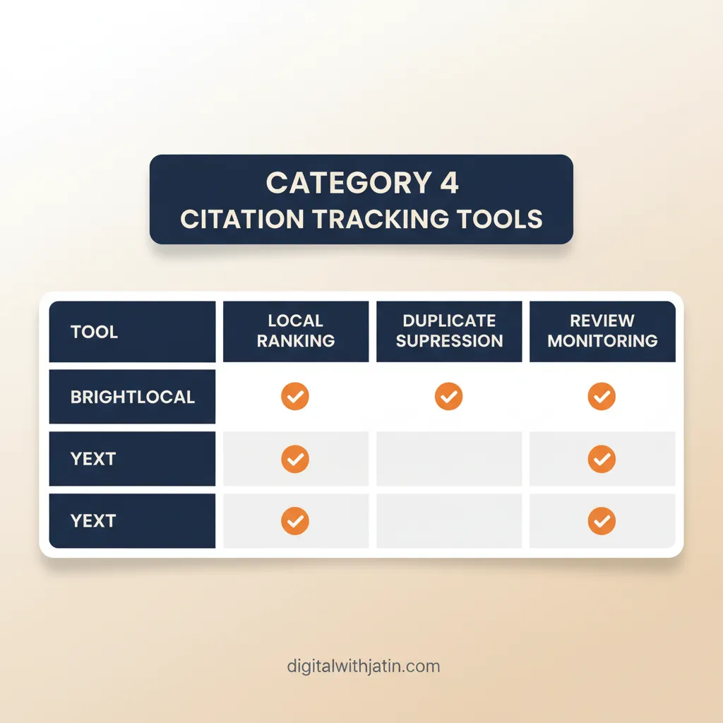 Citation tracking tools for AI SEO showing Profound, Otterly, and AthenaHQ compared to Google Search Console
