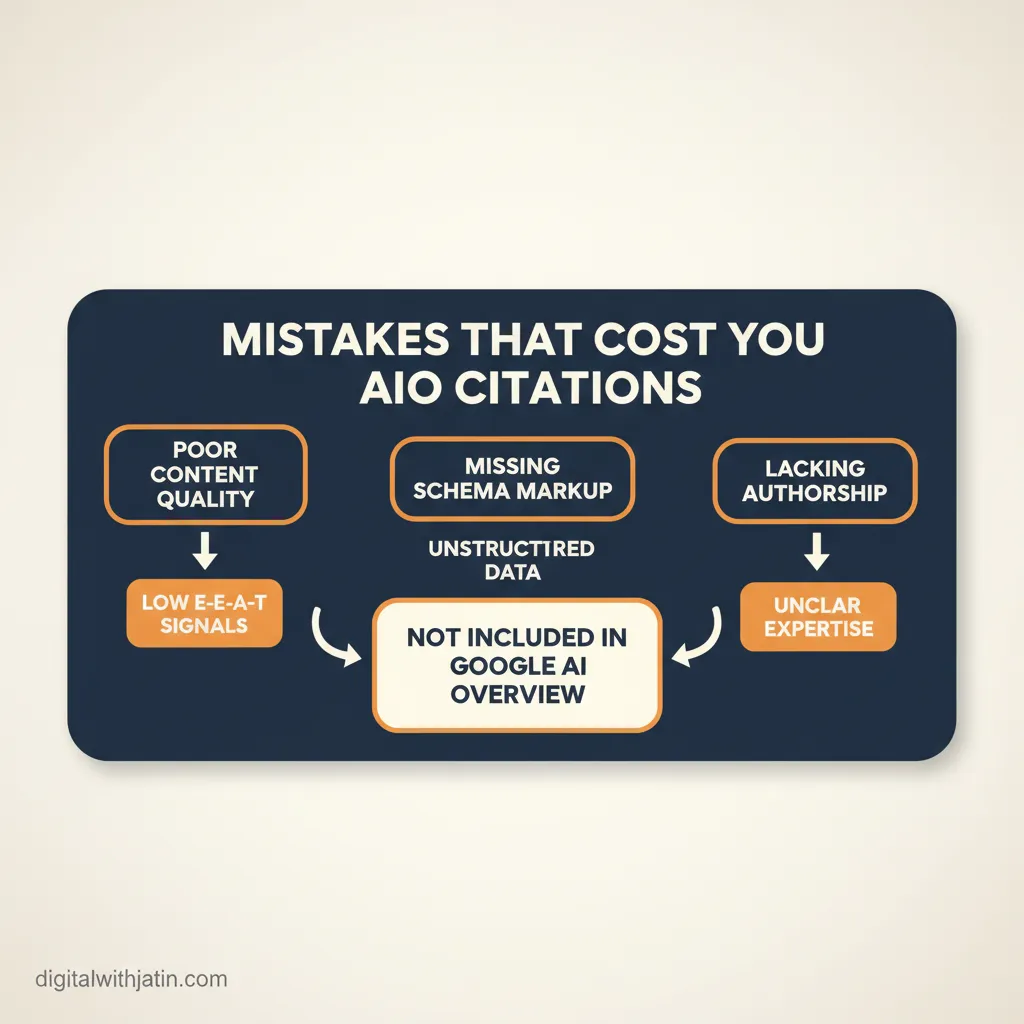 Diagram illustrating mistakes that cost you aio citations for what is aio in seo